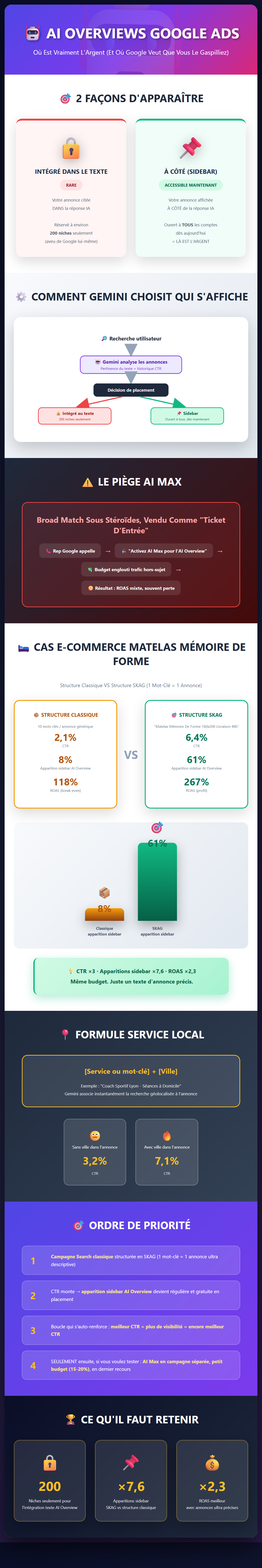 Infographie : AI Overviews Google Ads : SKAG ou AI Max ?