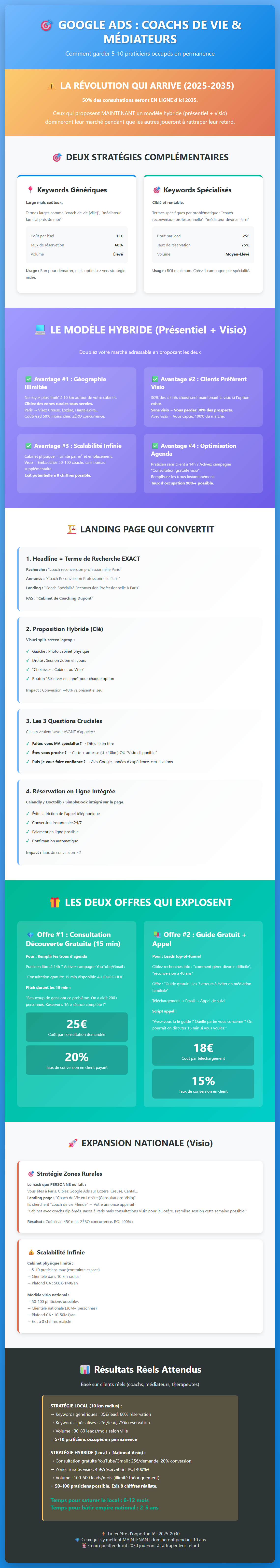 Infographie : Google Ads pour coachs de vie et médiateurs