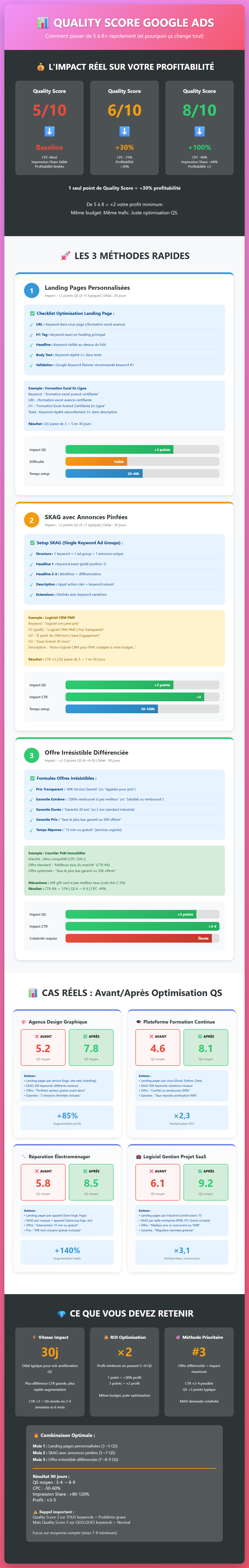 Infographie : Quality Score Google Ads : passer de 5 à 8